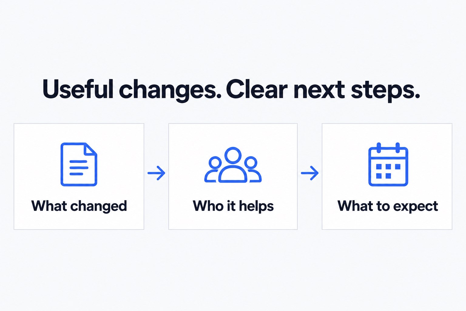A useful product update explains what changed, who it helps and what to expect.
